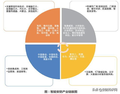 智能安防市场调研现状与落地深度分析