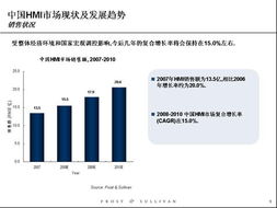 2025年人机界面市场调研报告 趋势、挑战与机遇
