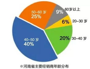 河南省灯具市场调查分析报告 一线市场行业信息汇集