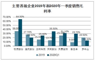 2021-2027年中国养殖企业市场调查与投资方向研究报告