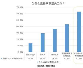 2019年猎头行业市场调研报告