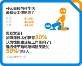 后厂村与中关村的“性”格密码 职场人性生活的群体画像