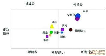 测试测量行业巨头探索用户体验营销服务模式