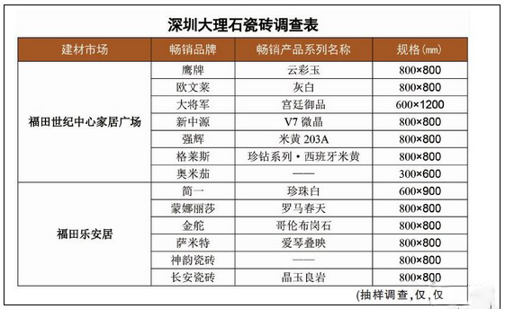 市场调研报告