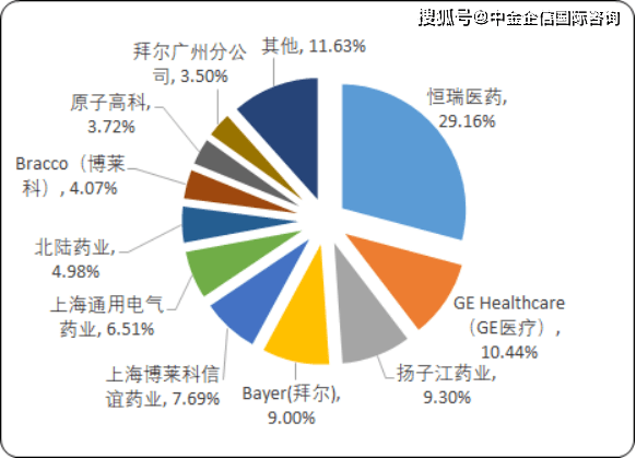 2020年中国糖尿病治疗药物市场专项调研分析及重点企业竞争分析