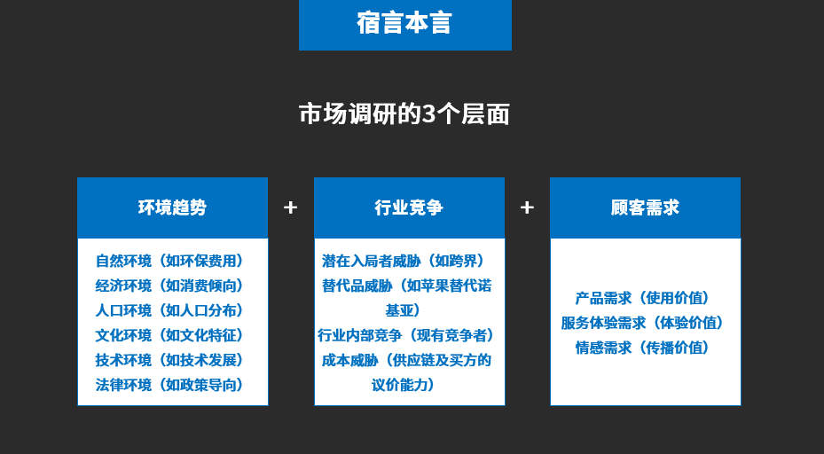 &ldquo;市场调研&rdquo;一般都调研啥?